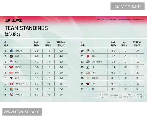 高校联赛积分榜更新WE战队以53分稳居榜首展现强劲实力