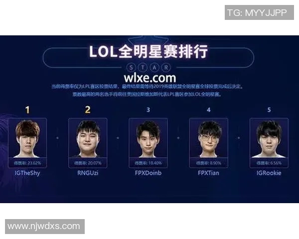 最新王者荣耀灵活性排行榜揭晓FPX团队表现卓越位居第一