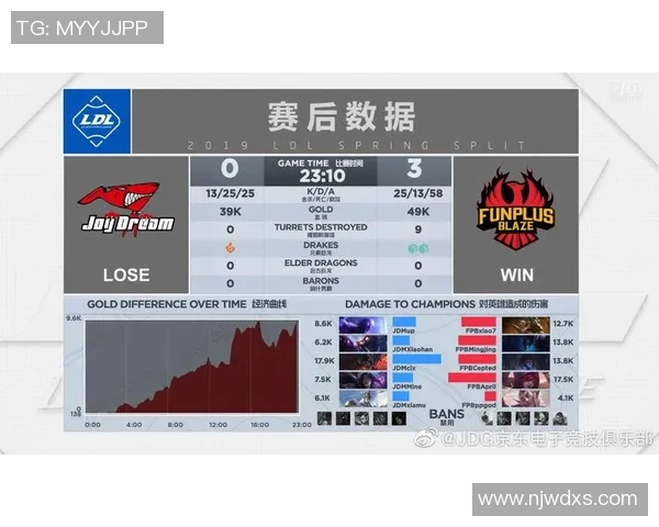 电竞新闻深入分析JDG战队的防守策略与战术执行细节