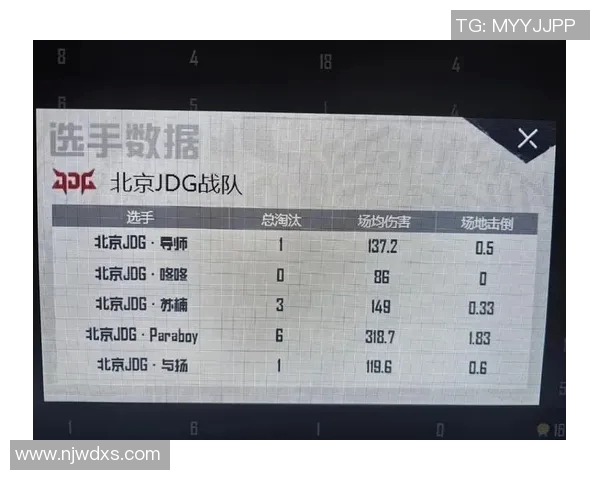 和平精英最新速度排行榜揭晓JDG战队荣登第十名引发热议实时新闻